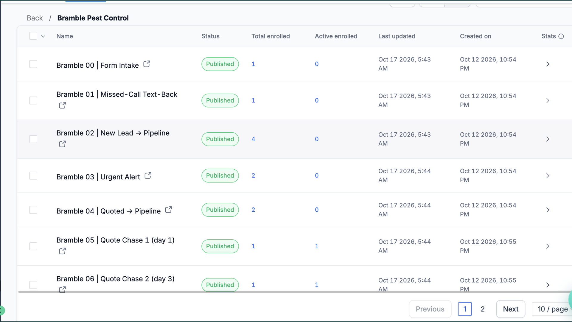 Published pest control workflows in GoHighLevel including form intake, missed call text back, new lead to pipeline and quote chase